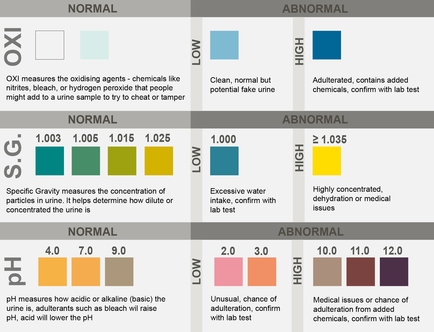 Urine Drug Testing Kit With Adultetation (Tamper) Checks