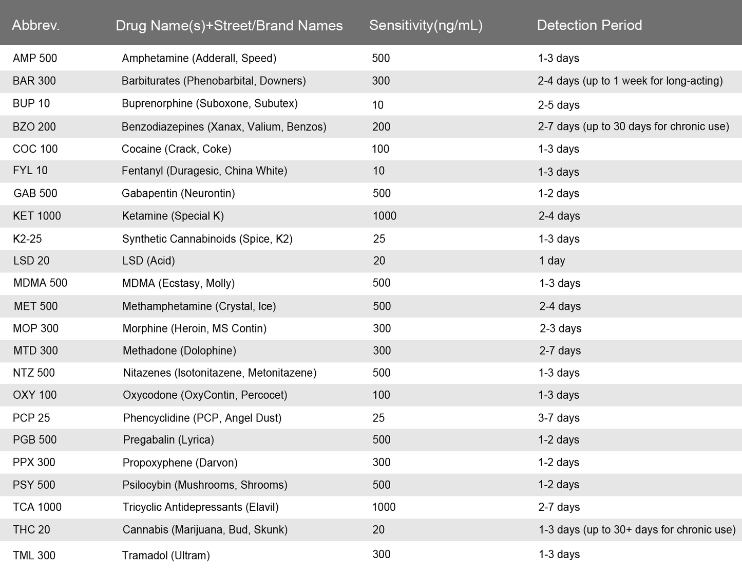 UKDrugTesting 23 Panel Workplace Urine Drug Testing Kit-A1 DOW-A1246-011 3SVT