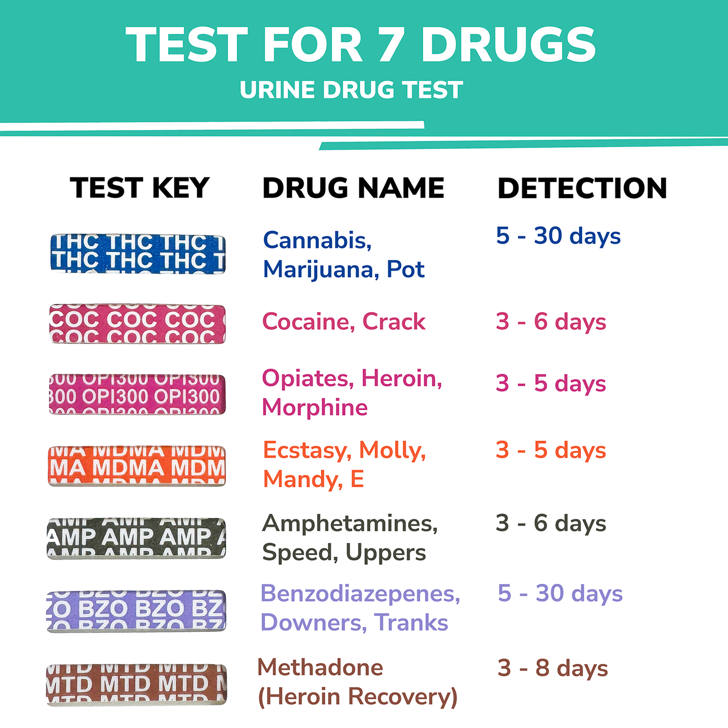 UKDrugTesting 7 Panel Ultra Sensitive Workplace Urine Drug Test Kit