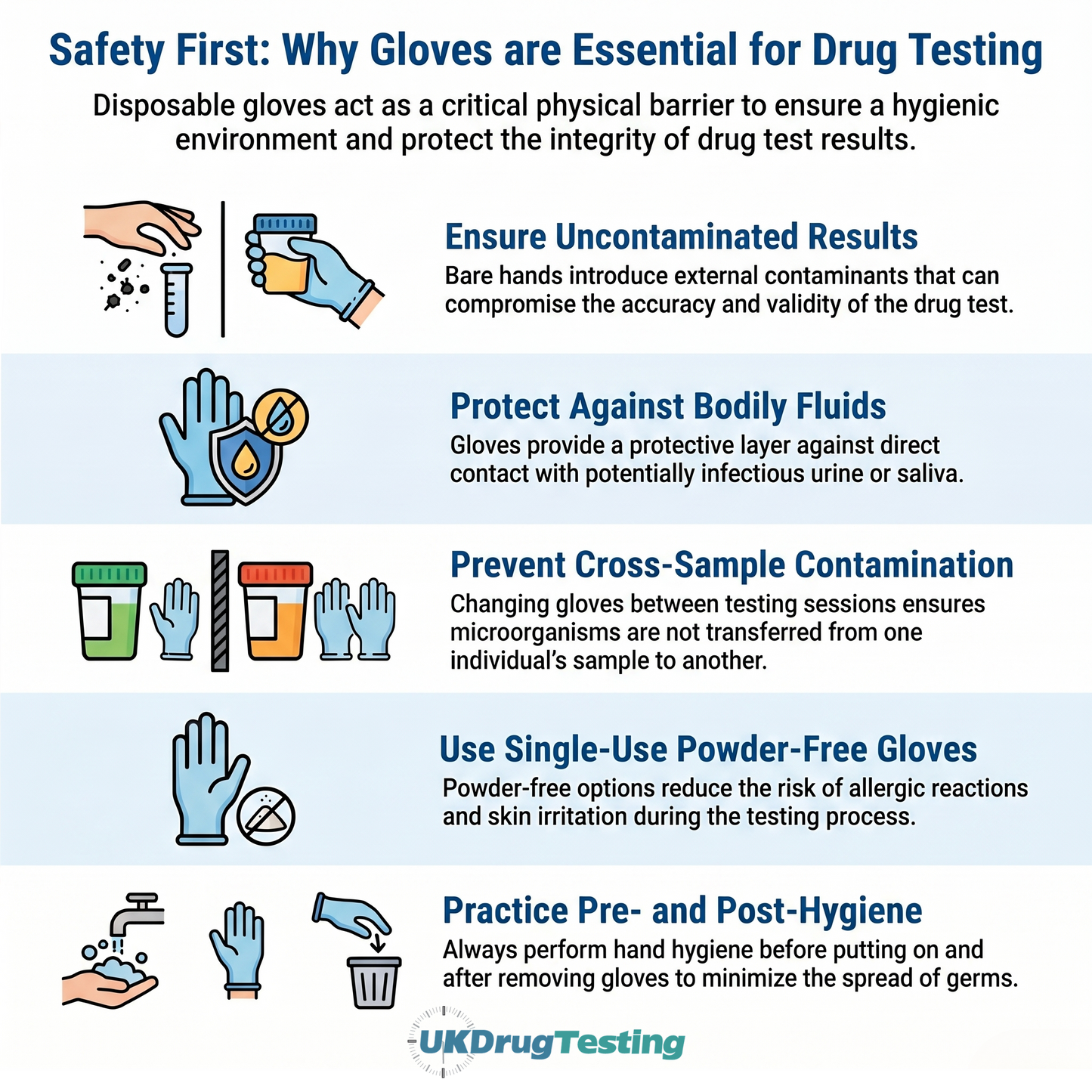 do I need to wear gloves when conducting drug testing at work?