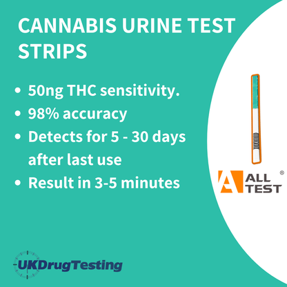 ALLTEST Cannabis THC 50ng Urine Drug Test Strips Info Card: 50ng THC sensitivity.
98% accuracy
Detects for 5 - 30 days after last use
Result in 3-5 minutes