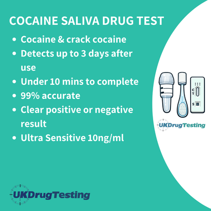 Ultra sensitive Cocaine Saliva Drug Test Kit Info Card
