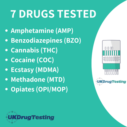 UKDrugTesting 7 Panel Ultra Sensitive Workplace Urine Drug Test Kit Drug List